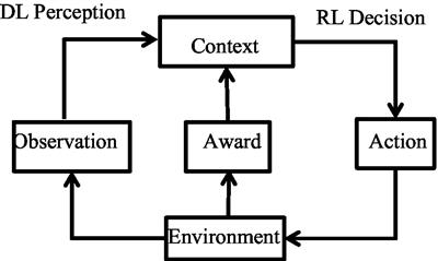 Frontiers | Intelligent selection of healthcare supply chain mode 